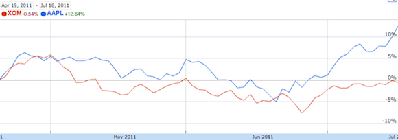 Apple V Exxon