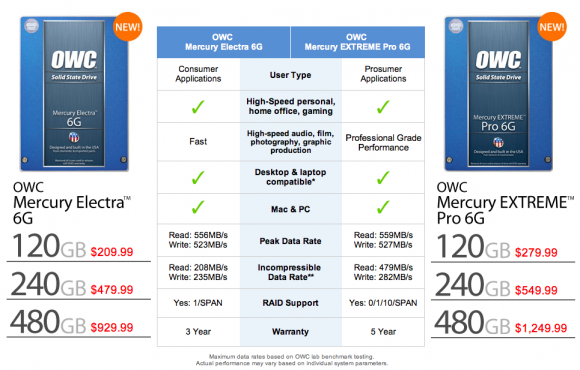 Cost Differences