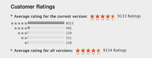 Lion Customer Ratings
