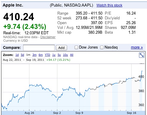 Apple Stock 410