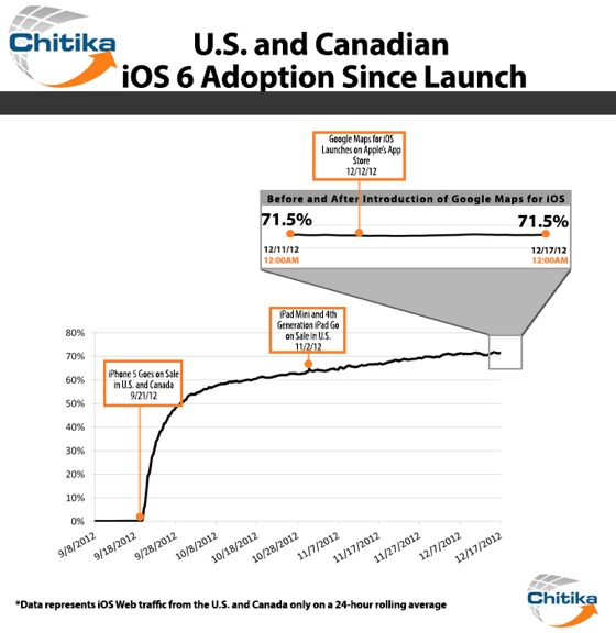 iOS_Adoption_Breakdown