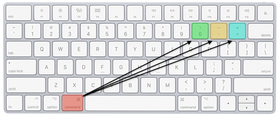 imac ctrl alt delete